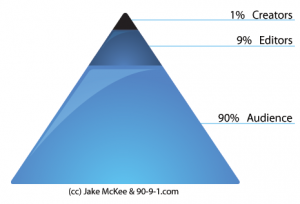 pyramide 1 procent regel